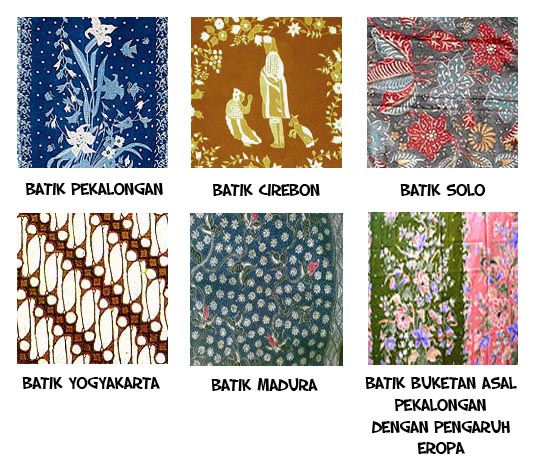 100+ Gambar Macam Macam Motif Batik Di Indonesia Dan 
